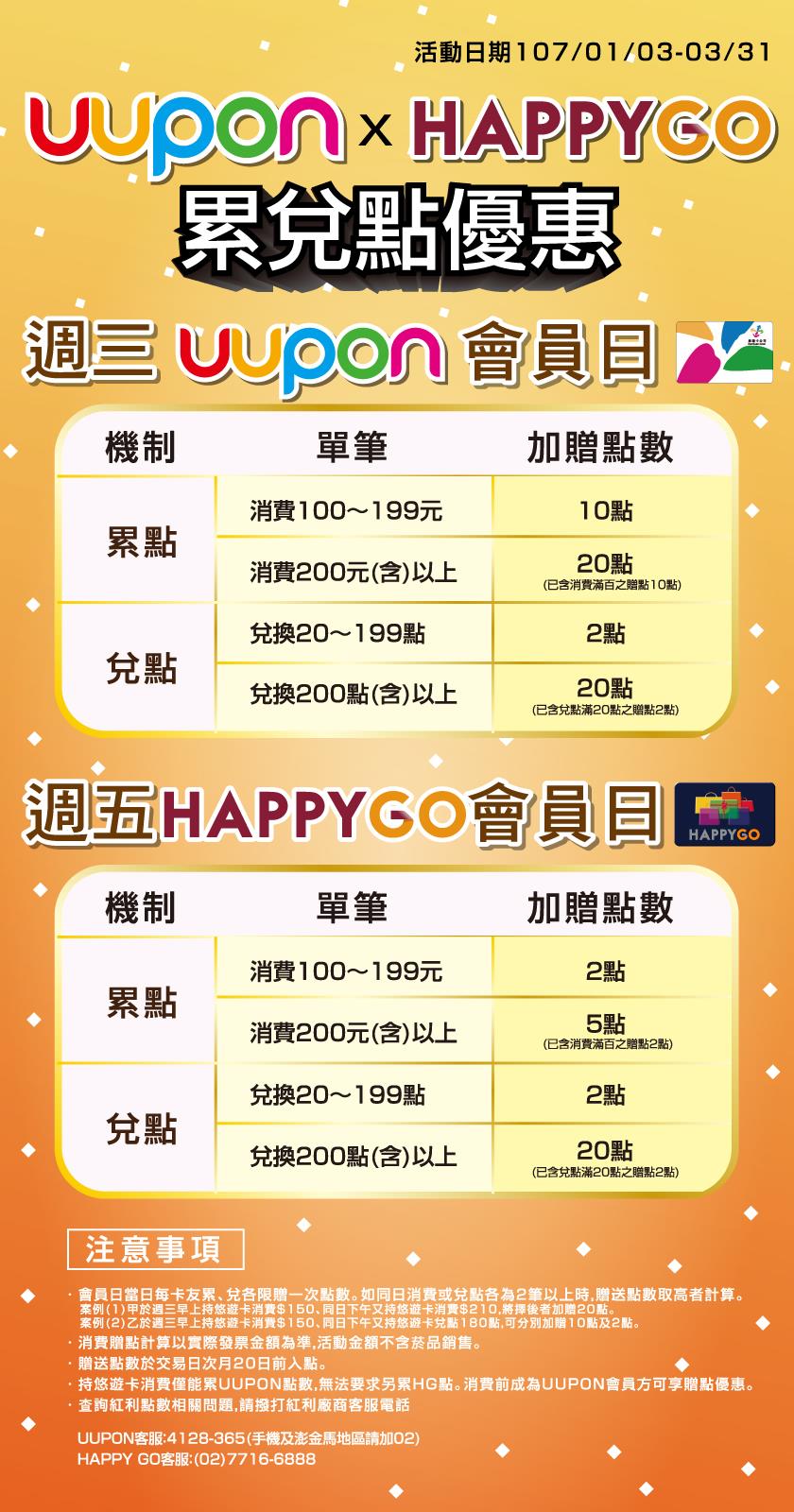 全家HappyGo，UUPON雙卡大兌點