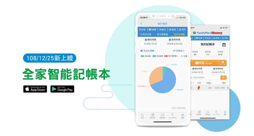 全家智能記帳本抽iPhone 11、iPad