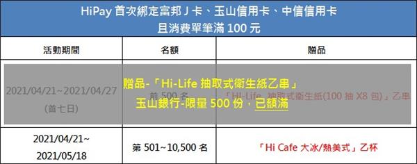 萊爾富HiPay歡慶新銀行上線綁定贈好禮