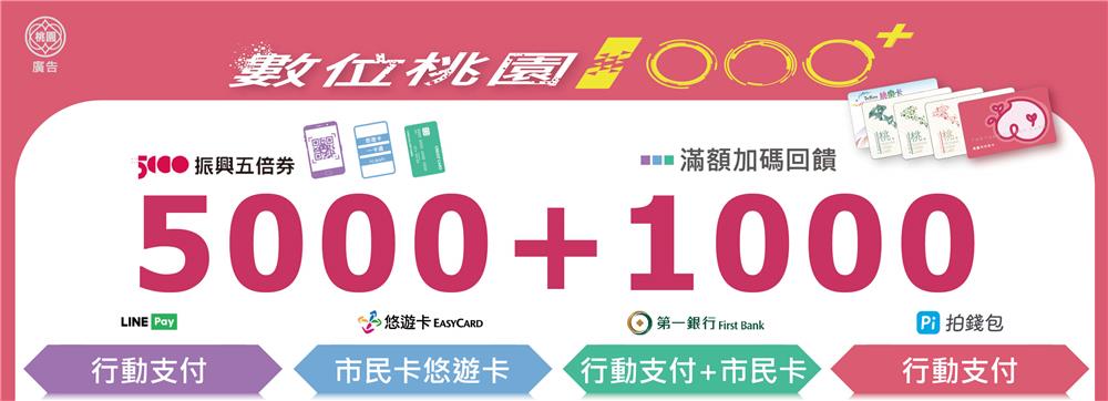 數位桃園1000Plus，市民卡振興三支箭，擴大結合Pi拍錢包