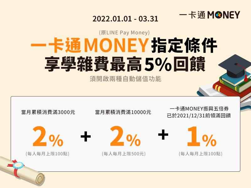 一卡通MONEY繳學雜費享回饋