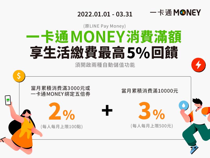 一卡通MONEY消費滿額享生活繳費回饋