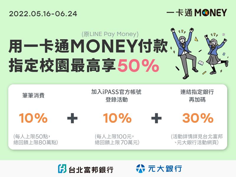 校園商店使用一卡通MONEY付款，連結銀行享回饋