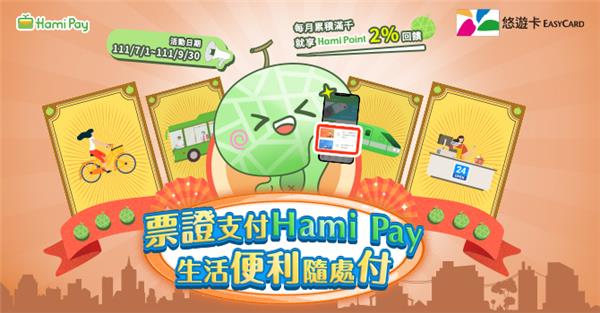 Hami Pay悠遊卡享Hami Point回饋