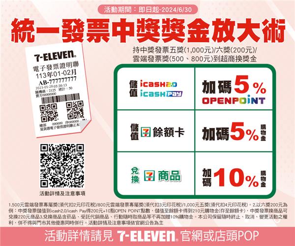 7-11統一發票中獎獎金加碼