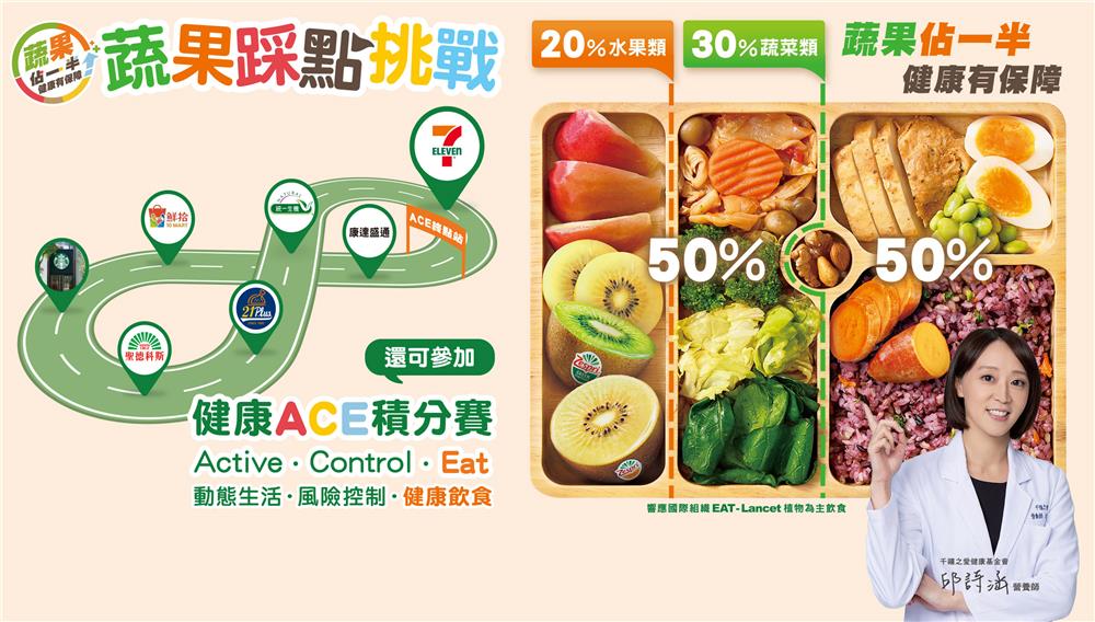 千禧之愛蔬果踩點挑戰抽iPhone17