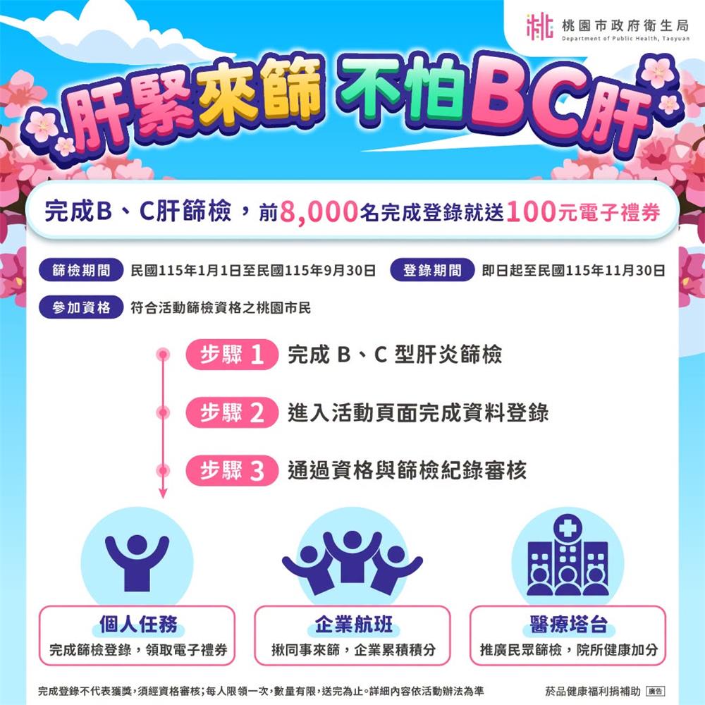 桃園市民限定抽獎桃好自己健康起飛抽日本機票、iPhone17